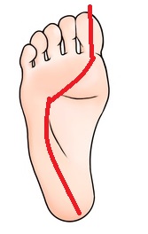 重心移動　足先が開いている　股関節痛　西荻窪　整体