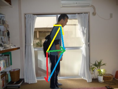 リュックを下げてしょうと猫背の原因